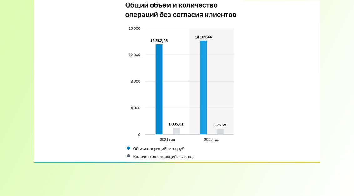 Количество случаев хищений с банковских счетов россиян сократилось
